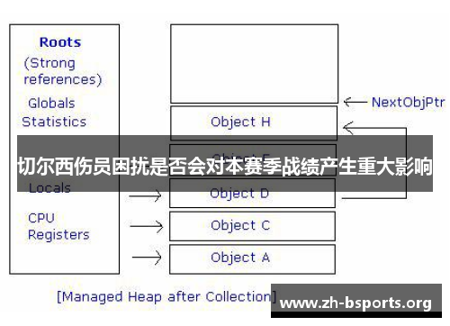 切尔西伤员困扰是否会对本赛季战绩产生重大影响 切尔西伤员困扰是否会对本赛季战绩产生重大影响
