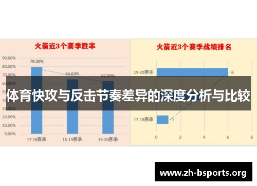 体育快攻与反击节奏差异的深度分析与比较 体育快攻与反击节奏差异的深度分析与比较