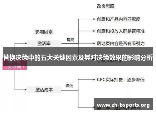 替换决策中的五大关键因素及其对决策效果的影响分析 替换决策中的五大关键因素及其对决策效果的影响分析