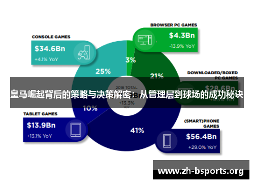 皇马崛起背后的策略与决策解密：从管理层到球场的成功秘诀