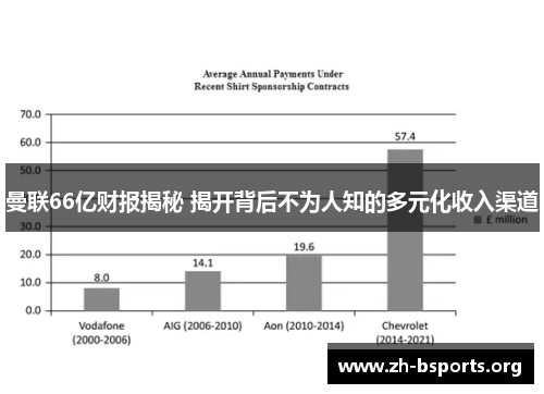 曼联66亿财报揭秘 揭开背后不为人知的多元化收入渠道 曼联66亿财报揭秘 揭开背后不为人知的多元化收入渠道
