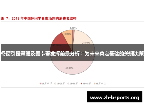 冬窗引援策略及麦卡蒂发挥前景分析:为未来奠定基础的关键决策 冬窗引援策略及麦卡蒂发挥前景分析:为未来奠定基础的关键决策