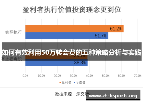 如何有效利用50万转会费的五种策略分析与实践 如何有效利用50万转会费的五种策略分析与实践