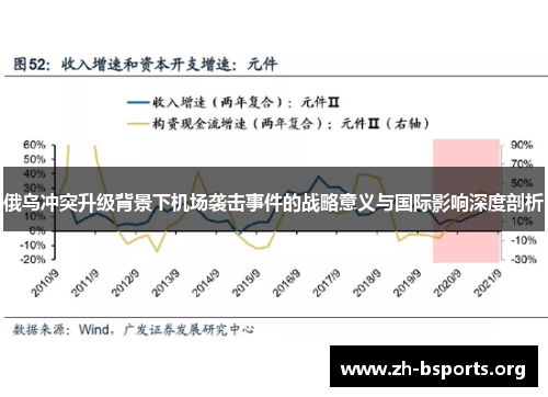 俄乌冲突升级背景下机场袭击事件的战略意义与国际影响深度剖析 俄乌冲突升级背景下机场袭击事件的战略意义与国际影响深度剖析
