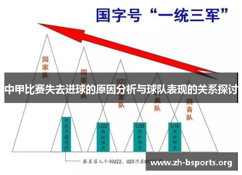 中甲比赛失去进球的原因分析与球队表现的关系探讨 中甲比赛失去进球的原因分析与球队表现的关系探讨