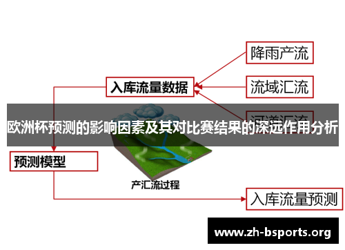 欧洲杯预测的影响因素及其对比赛结果的深远作用分析 欧洲杯预测的影响因素及其对比赛结果的深远作用分析
