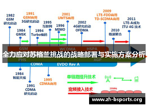 全力应对苏格兰挑战的战略部署与实施方案分析