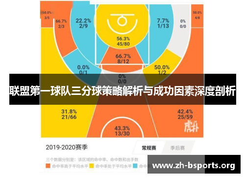 联盟第一球队三分球策略解析与成功因素深度剖析 联盟第一球队三分球策略解析与成功因素深度剖析