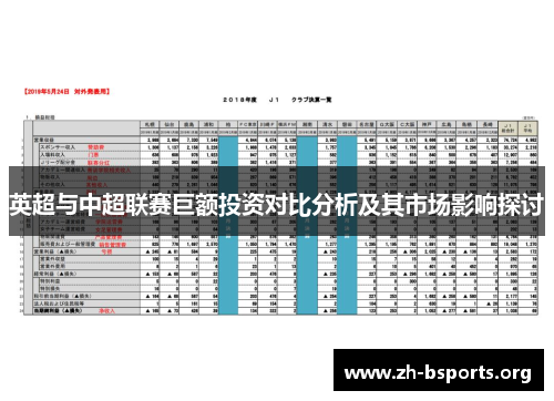 英超与中超联赛巨额投资对比分析及其市场影响探讨 英超与中超联赛巨额投资对比分析及其市场影响探讨