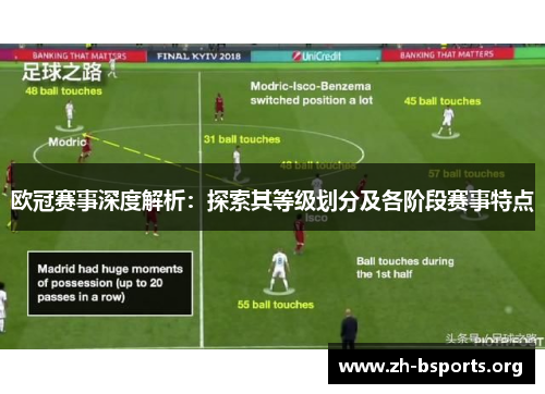 欧冠赛事深度解析:探索其等级划分及各阶段赛事特点 欧冠赛事深度解析:探索其等级划分及各阶段赛事特点